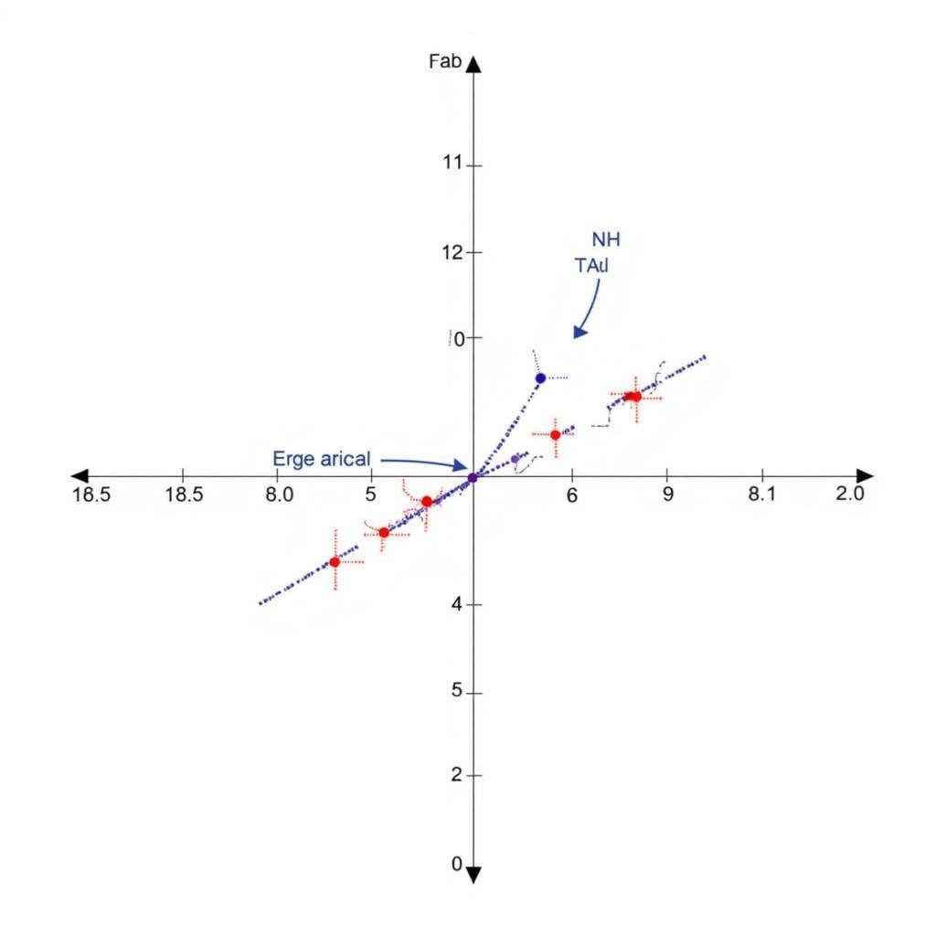 Ví dụ về Chú Thích Đồ Thị Cơ Bản trong Matlab