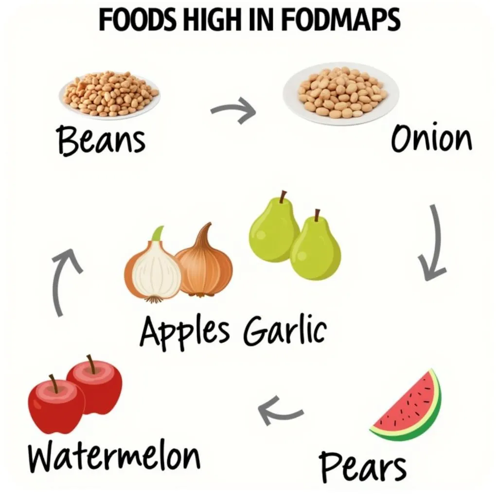 Các thực phẩm giàu FODMAP cần hạn chế