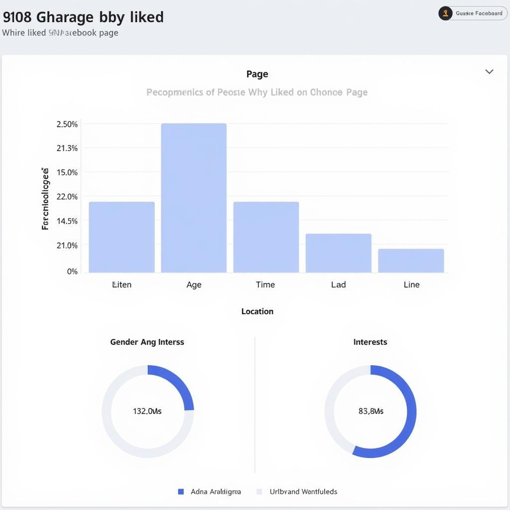 Tìm hiểu lượt thích trên Facebook