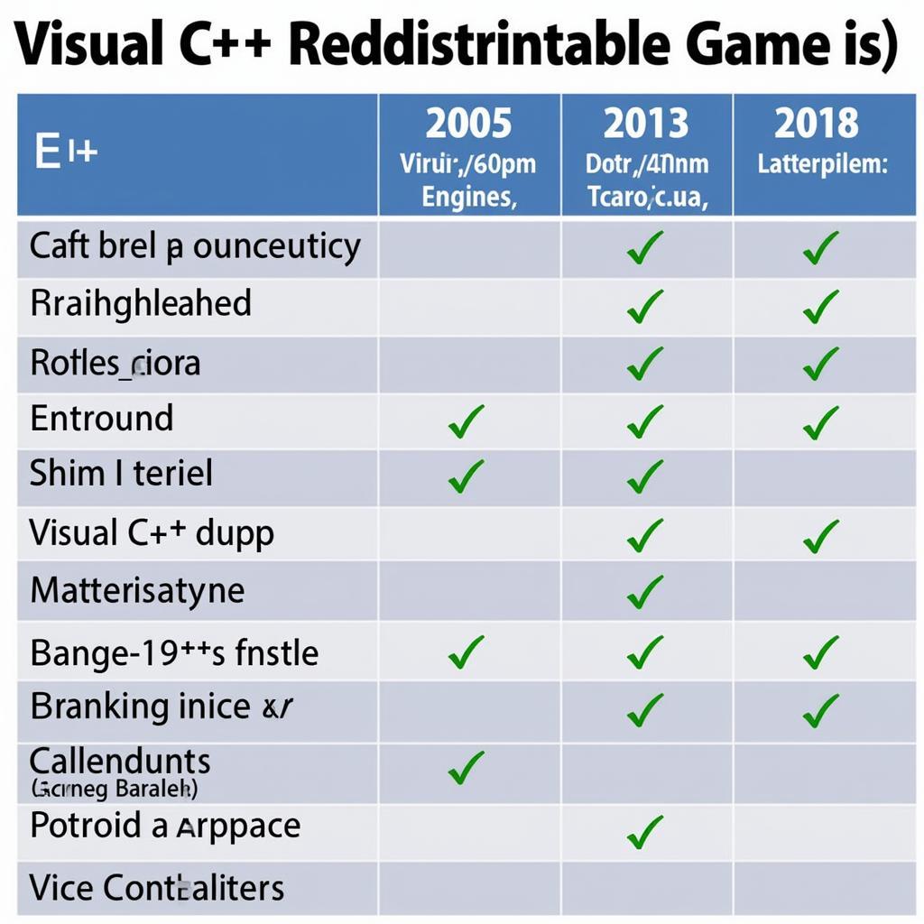 Chọn đúng phiên bản Visual C++