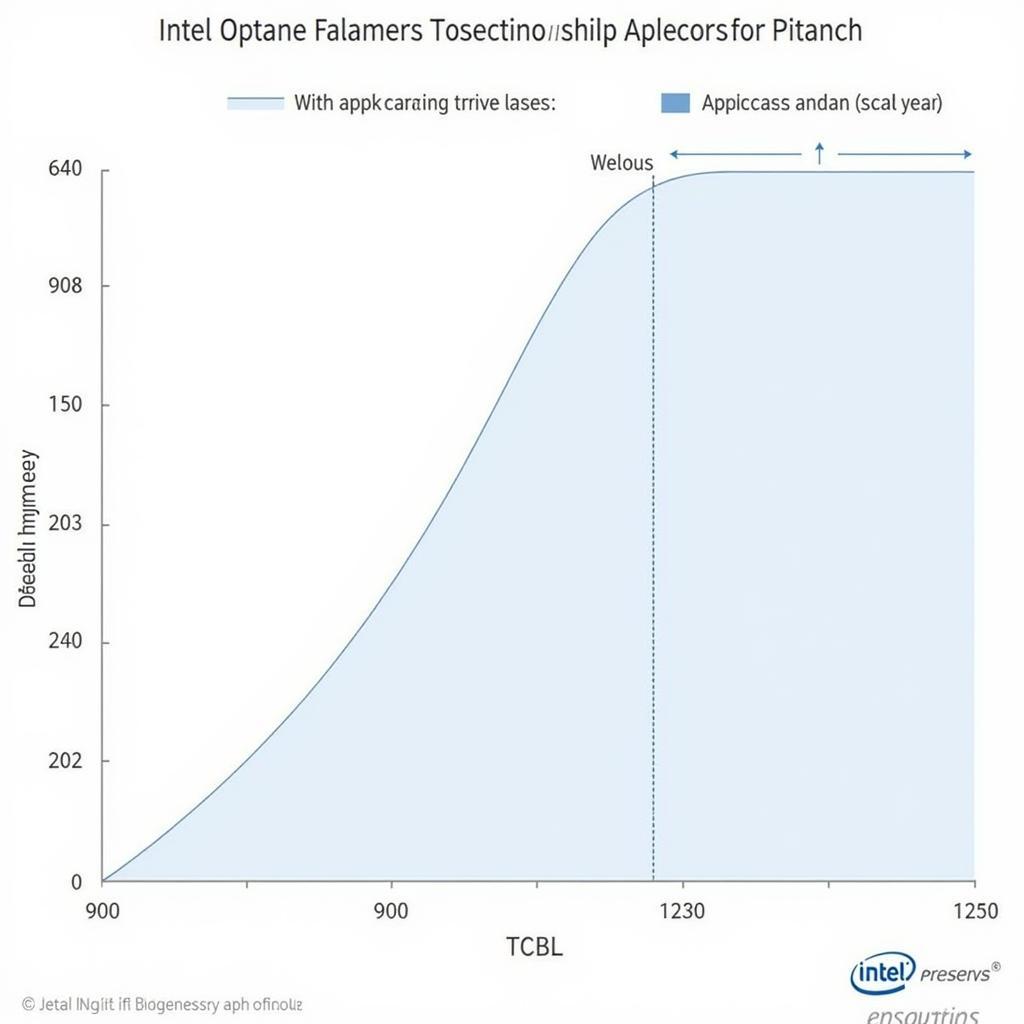 Hiệu năng tăng cường với Optane