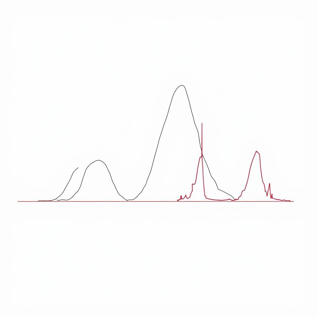 Phân tích hình dạng của biểu đồ histogram: đối xứng, lệch trái, lệch phải