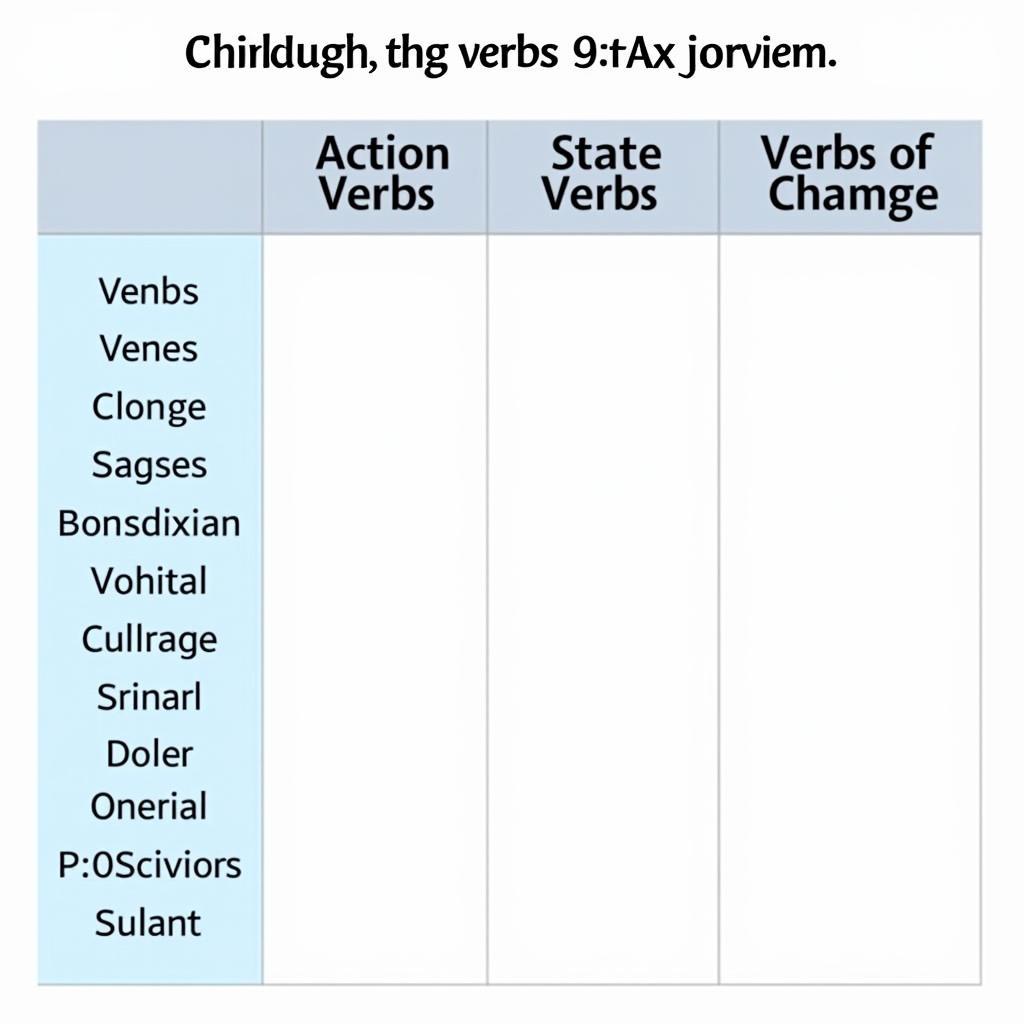 Phân loại động từ và cách chia